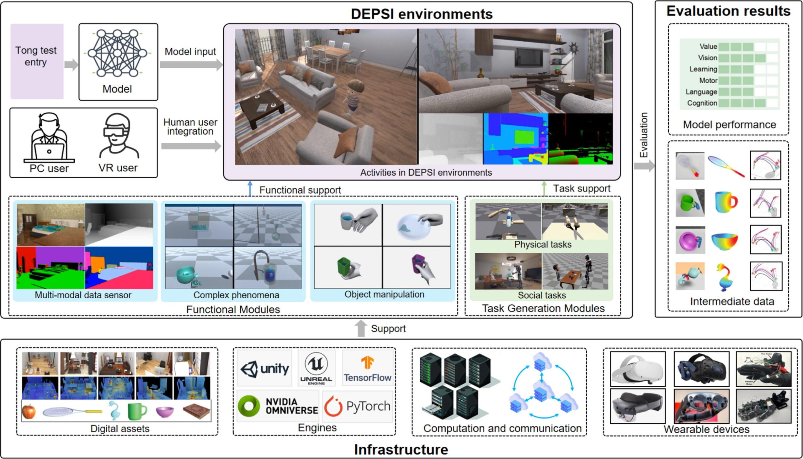 This AI Paper Dives into Embodied Evaluations: Unveiling the Tong Test as a Novel Benchmark for Progress Toward Artificial General Intelligence