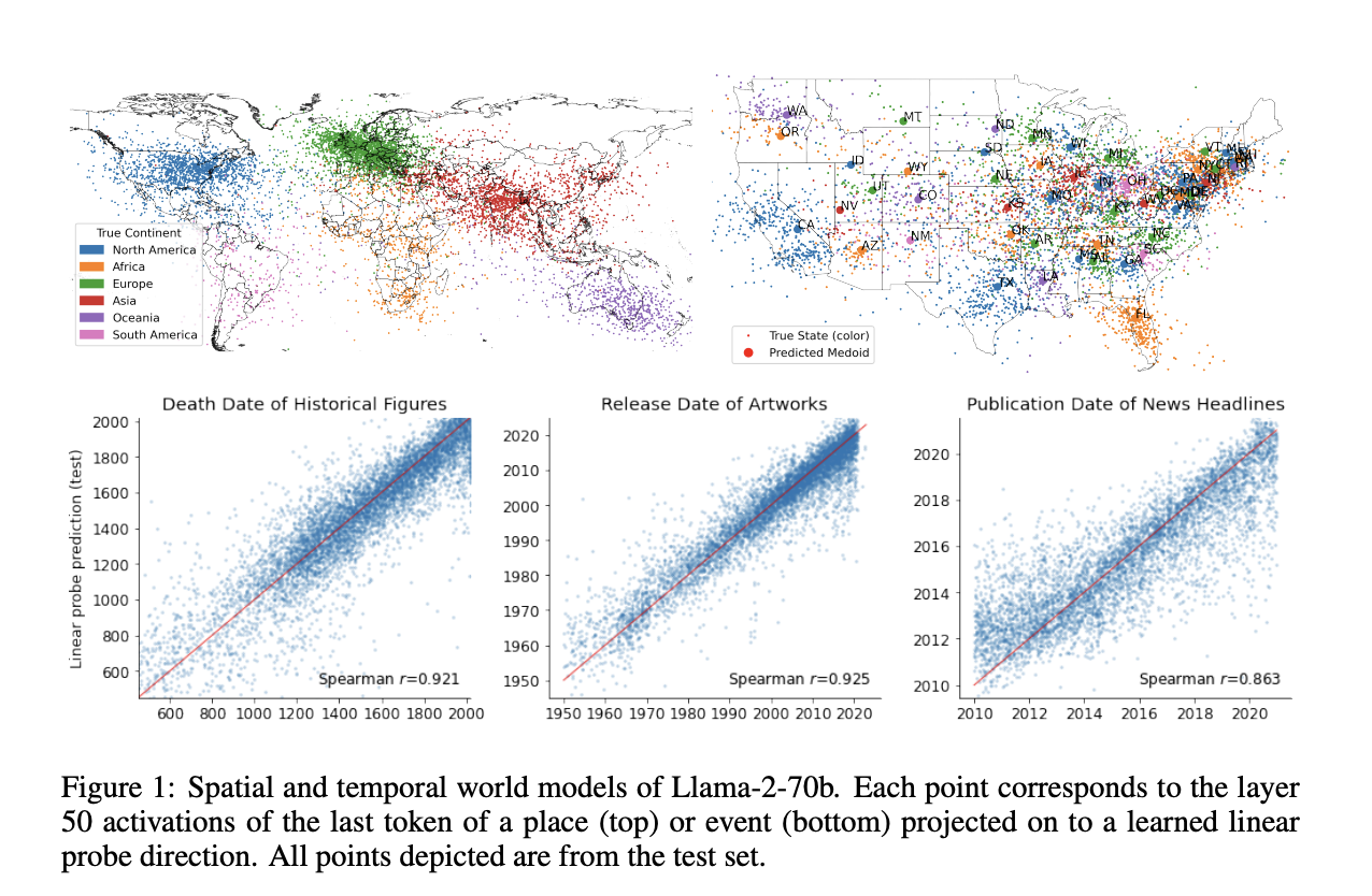 A New Machine Learning Research from MIT Shows How Large Language Models (LLMs) Comprehend and Represent the Concepts of Space and Time