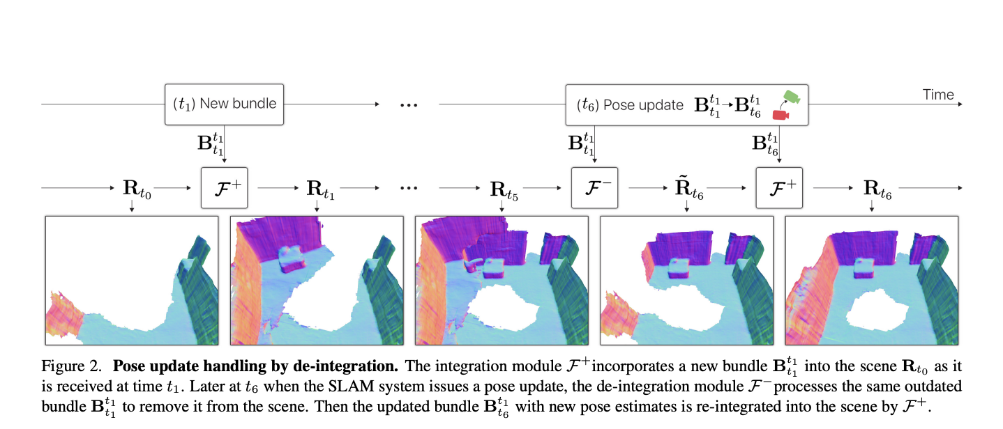 Apple Researchers Introduce A Groundbreaking Artificial Intelligence Approach to Dense 3D Reconstruction from Dynamically-Posed RGB Images