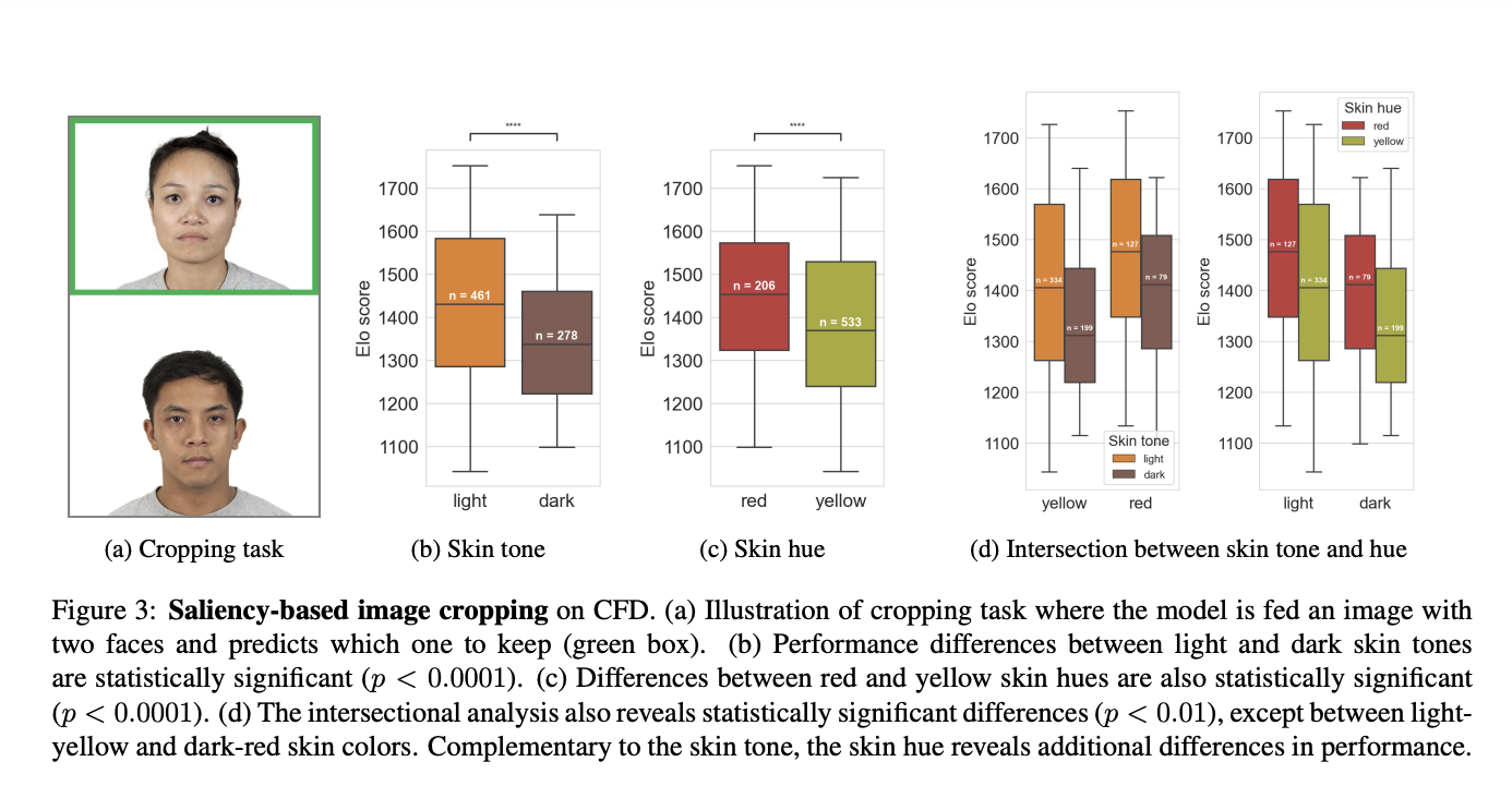 Beyond the Fitzpatrick Scale: This AI Paper From Sony Introduces a Multidimensional Approach to Assess Skin Color Bias in Computer Vision