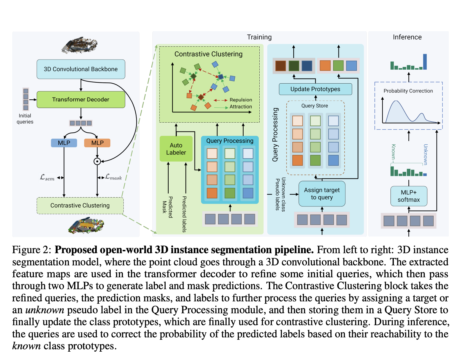 Breaking Boundaries in 3D Instance Segmentation: An Open-World Approach with Improved Pseudo-Labeling and Realistic Scenarios