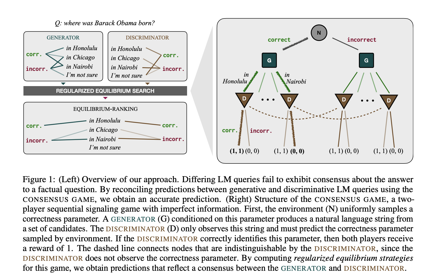 MIT Researchers Introduce a New Training-Free and Game-Theoretic AI Procedure for Language Model Decoding