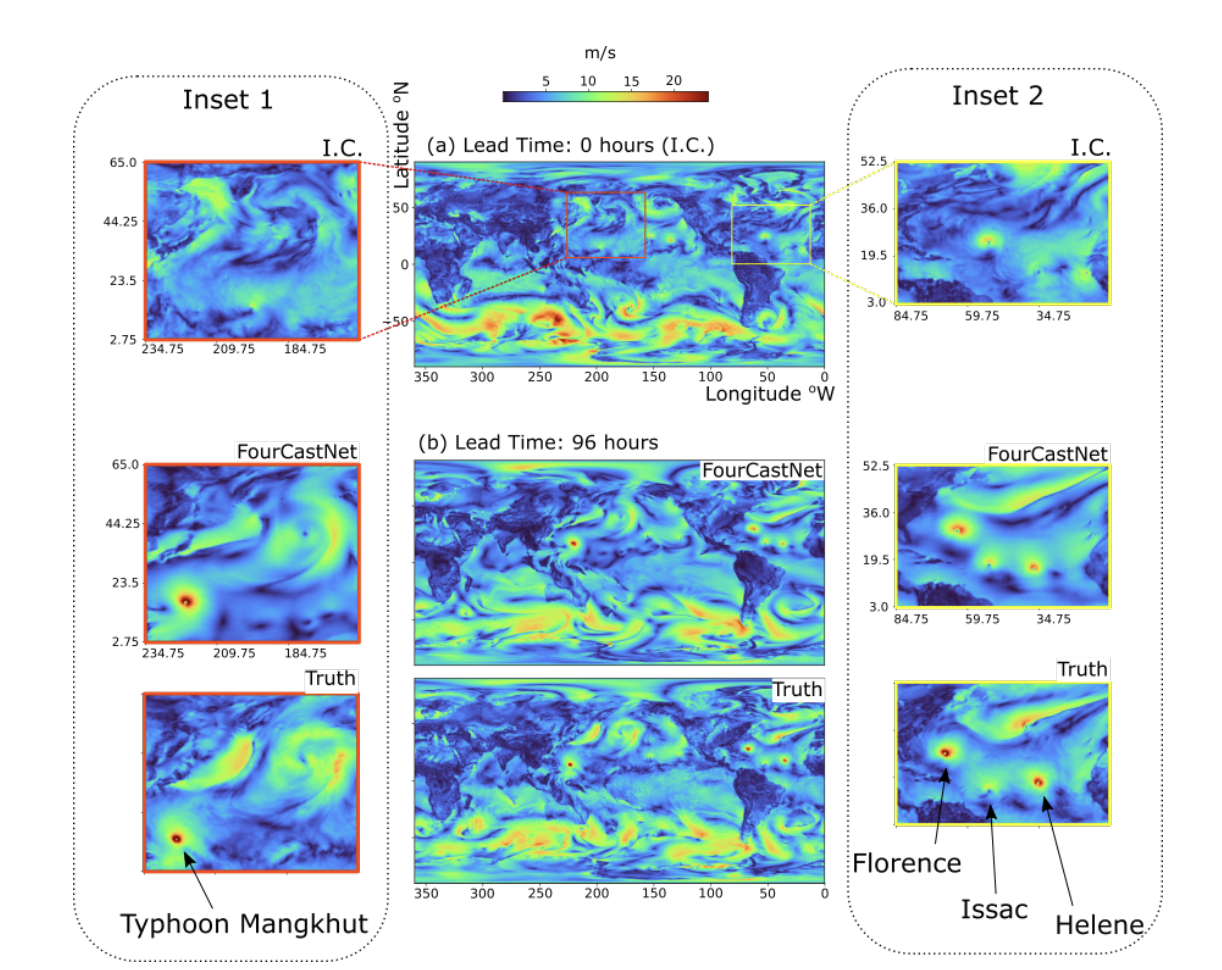 Meet FourCastNet: A Global Data-Driven Weather Forecasting Model Revolutionizing Weather Predictions with Fast and Accurate Deep Learning Approach