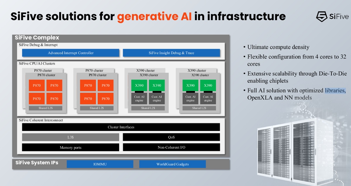 SiFive unveils two new high-performance RISC-V processors