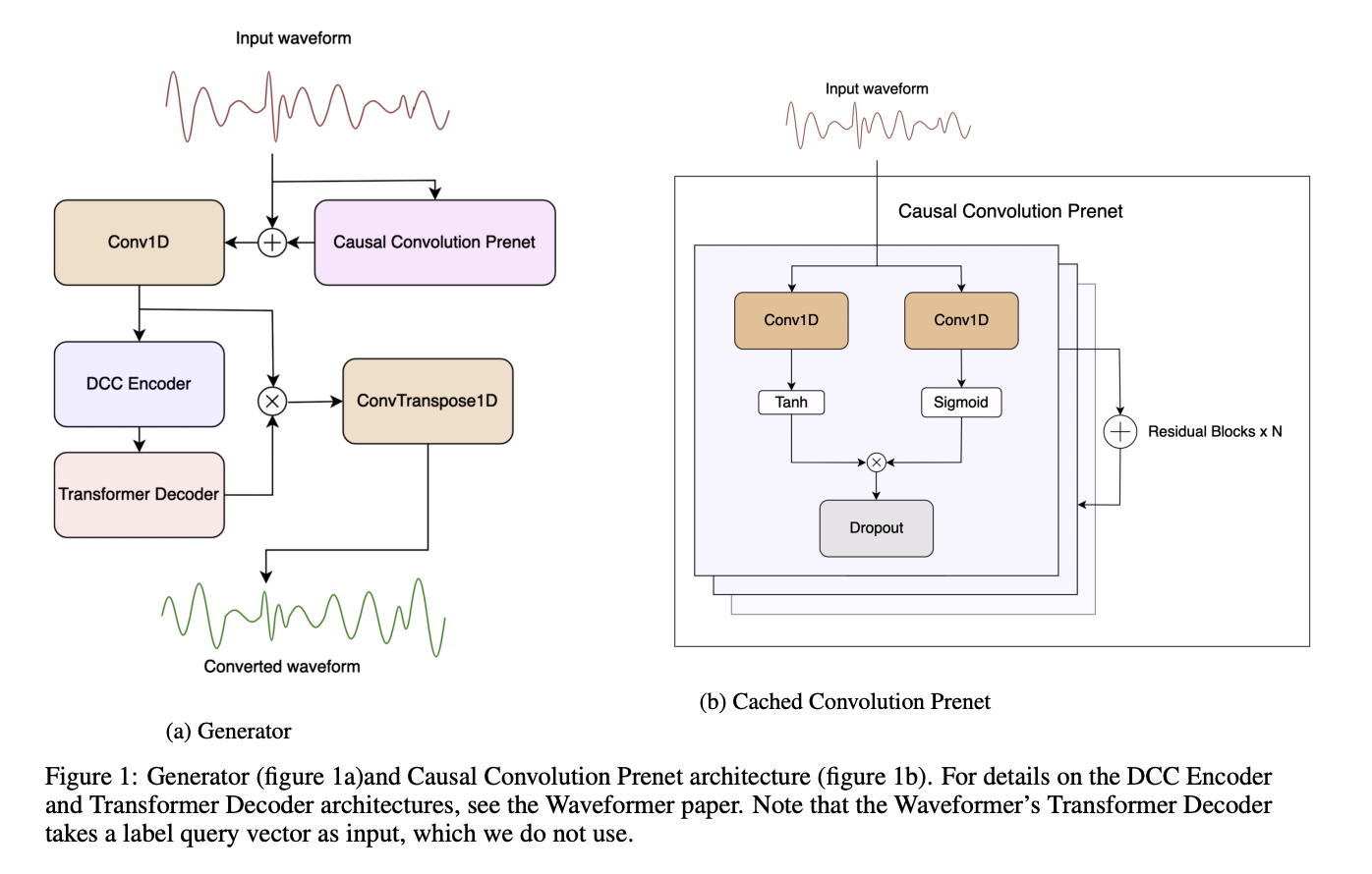 Koe AI Unveils LLVC: A Groundbreaking Real-Time Voice Conversion Model with Unparalleled Efficiency and Speed