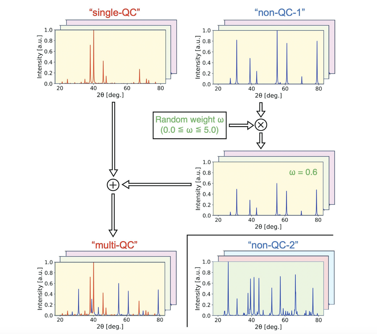 Researchers from Tokyo University of Science Developed a Deep Learning Model that can Detect a Previously Unknown Quasicrystalline Phase in Materials Science