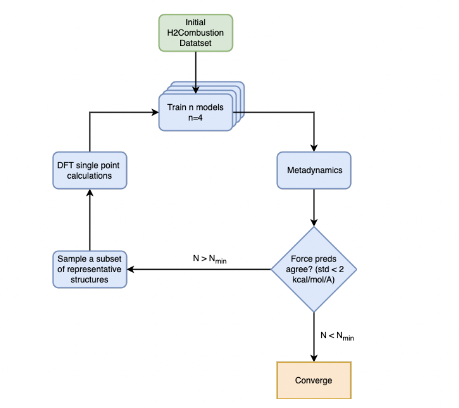 This AI Paper Introduces a Groundbreaking Machine Learning Model for Efficient Hydrogen Combustion Prediction: Leveraging 'Negative Design' and Metadynamics in Reactive Chemistry