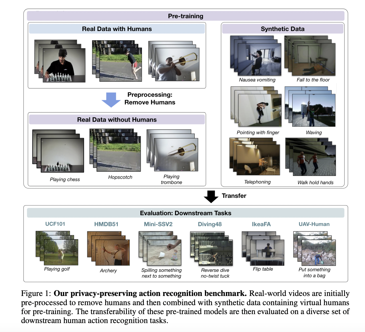 This AI Paper Proposes a Novel Pre-Training Strategy Called Privacy-Preserving MAE-Align' to Effectively Combine Synthetic Data and Human-Removed Real Data