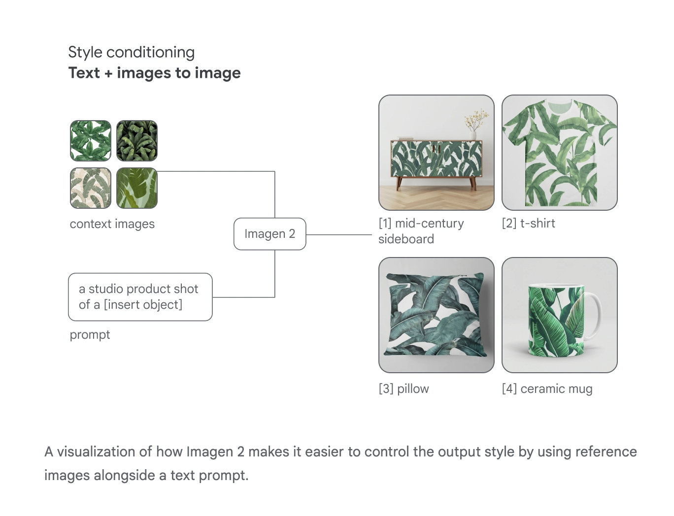 Google DeepMind Unveils Imagen-2: A Super Advanced Text-to-Image Diffusion Technology