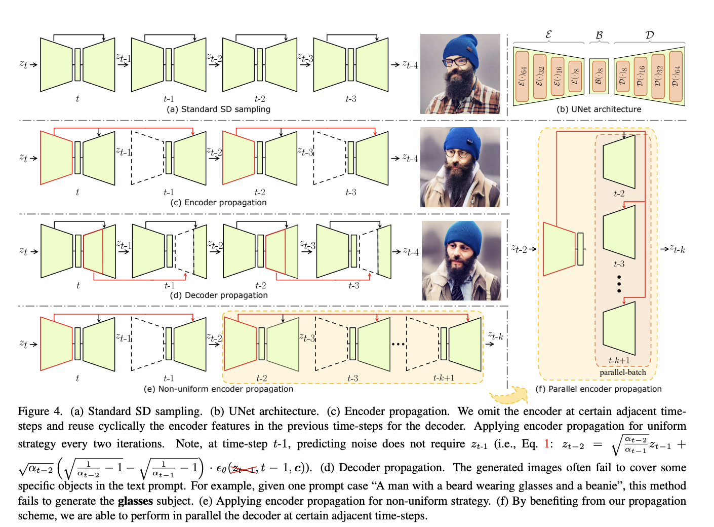 How Does the UNet Encoder Transform Diffusion Models? This AI Paper Explores Its Impact on Image and Video Generation Speed and Quality