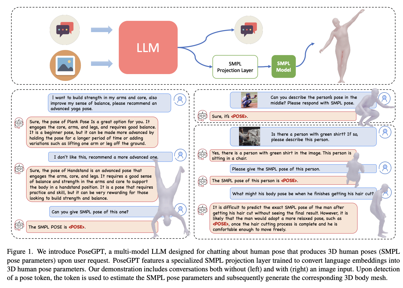 Max Planck Researchers Introduce PoseGPT: An Artificial Intelligence Framework Employing Large Language Models (LLMs) to Understand and Reason about 3D Human Poses from Images or Textual Descriptions