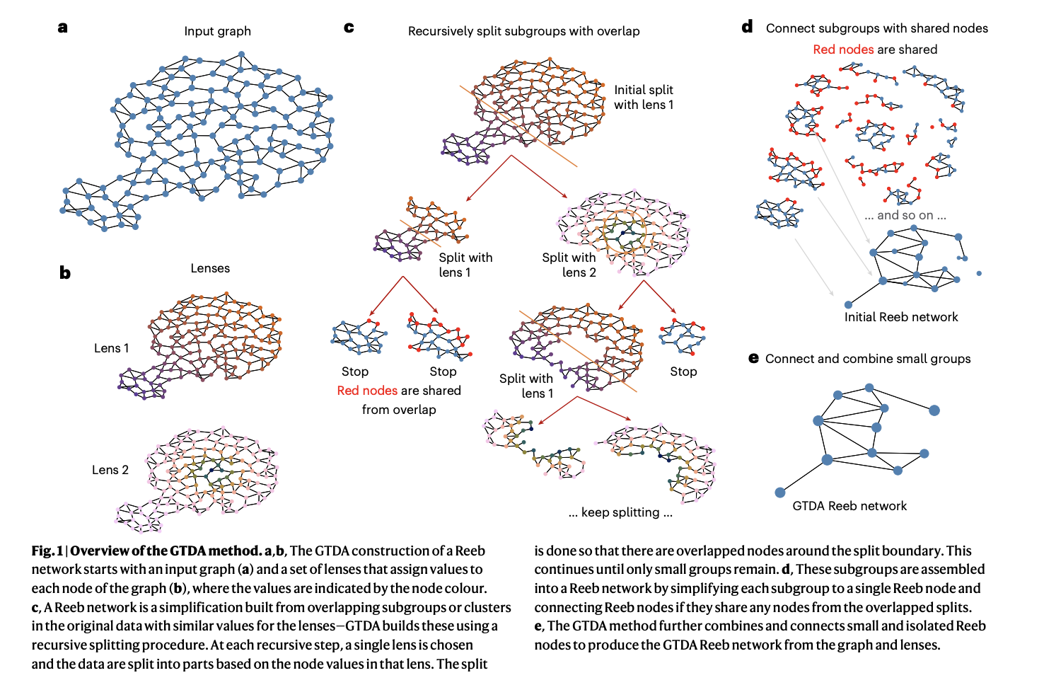 Purdue Researchers Utilize Deep Learning and Topological Data Analysis for Advanced Model Interpretation and Precision in Complex Predictions