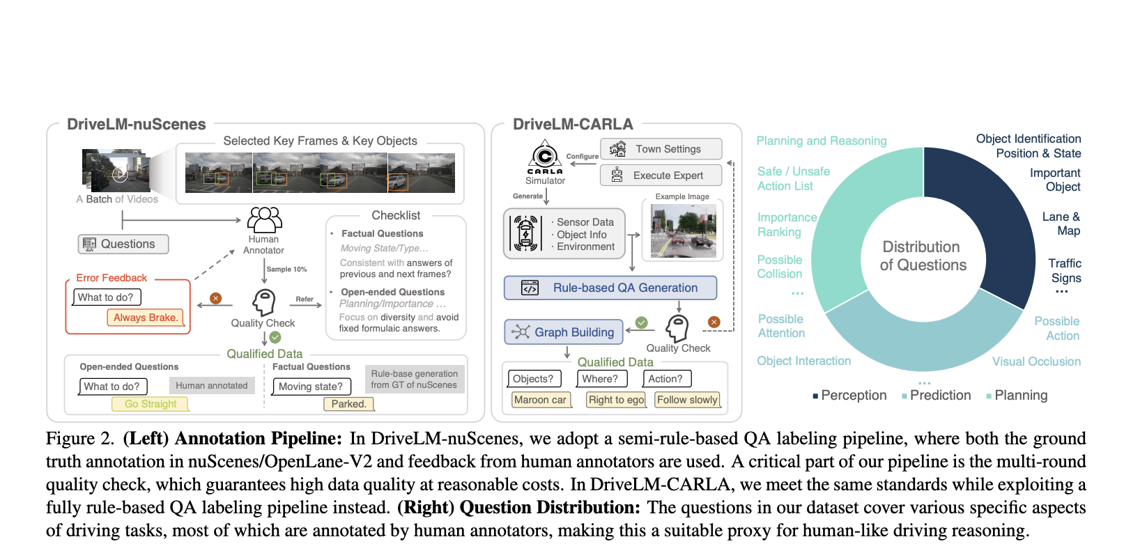 This AI Paper Explores How Vision-Language Models Enhance Autonomous Driving Systems for Better Decision-Making and Interactivity