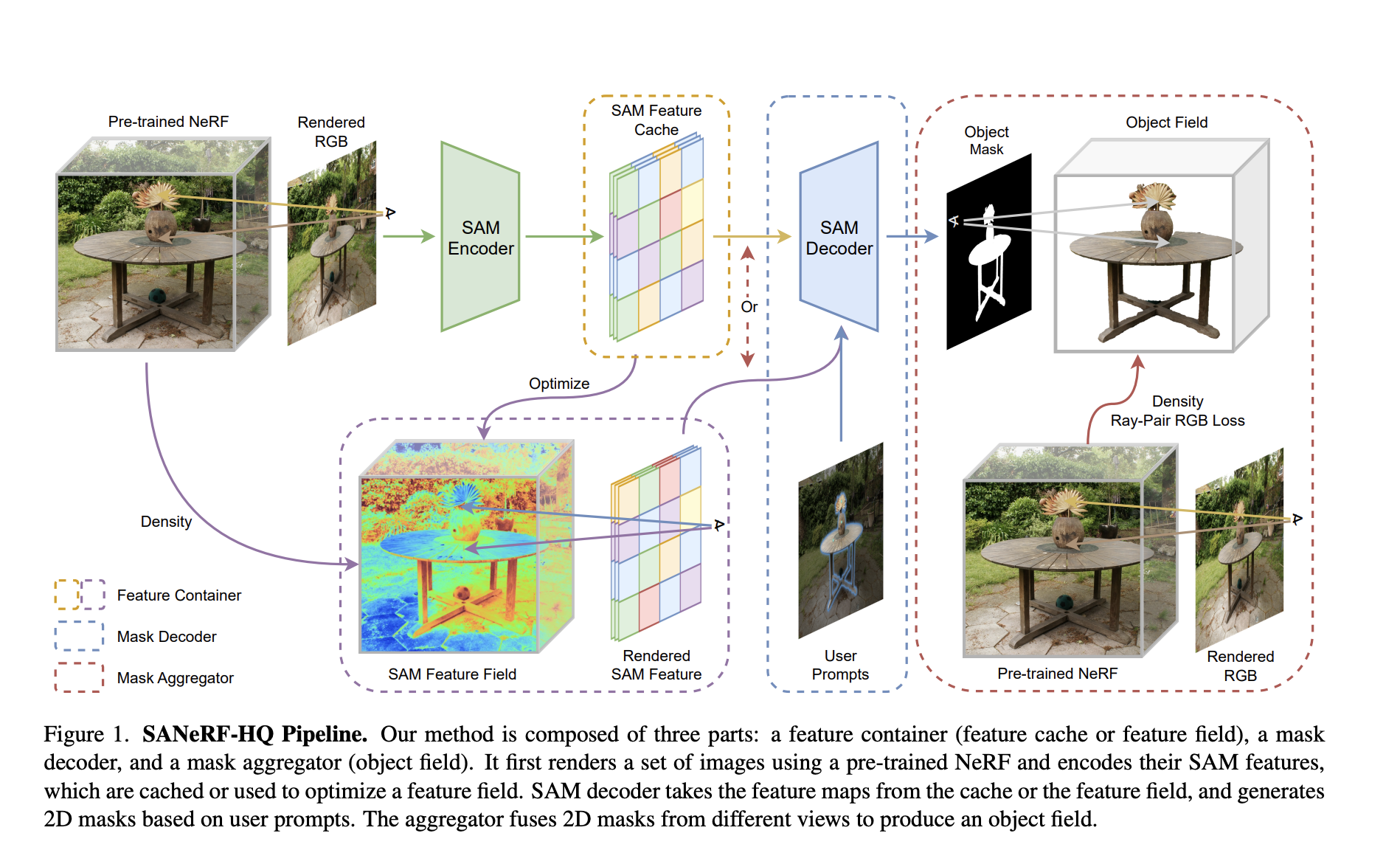 This AI Paper Introduces the Segment Anything for NeRF in High Quality (SANeRF-HQ) Framework to Achieve High-Quality 3D Segmentation of Any Object in a Given Scene.