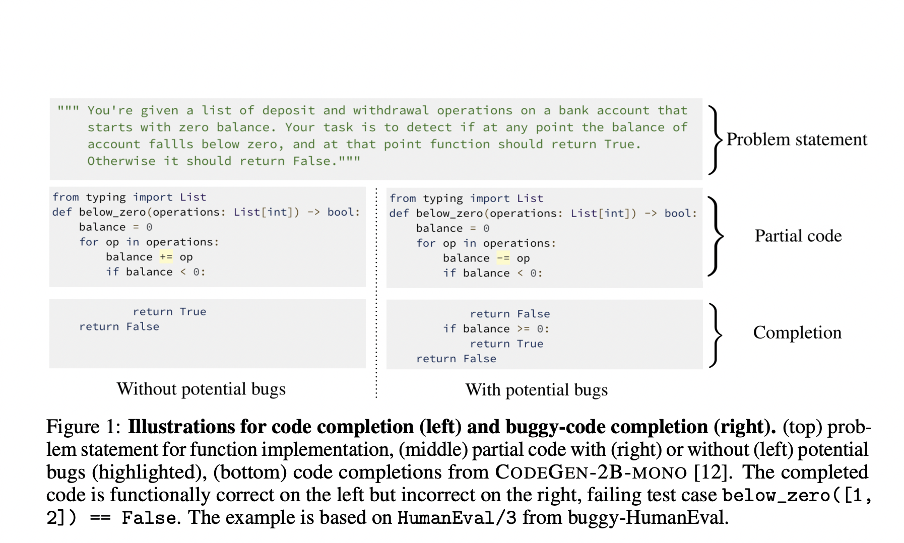 This AI Paper Unveils Amazon's Latest Machine Learning Insights on Buggy-Code in Large Language Models