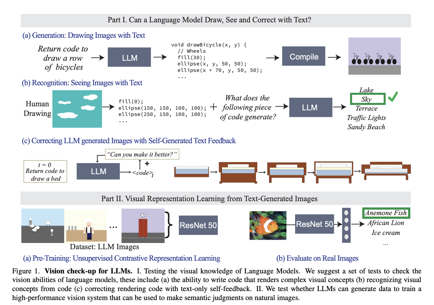 A New MIT Research Announces a Vision Check-Up for Language Models