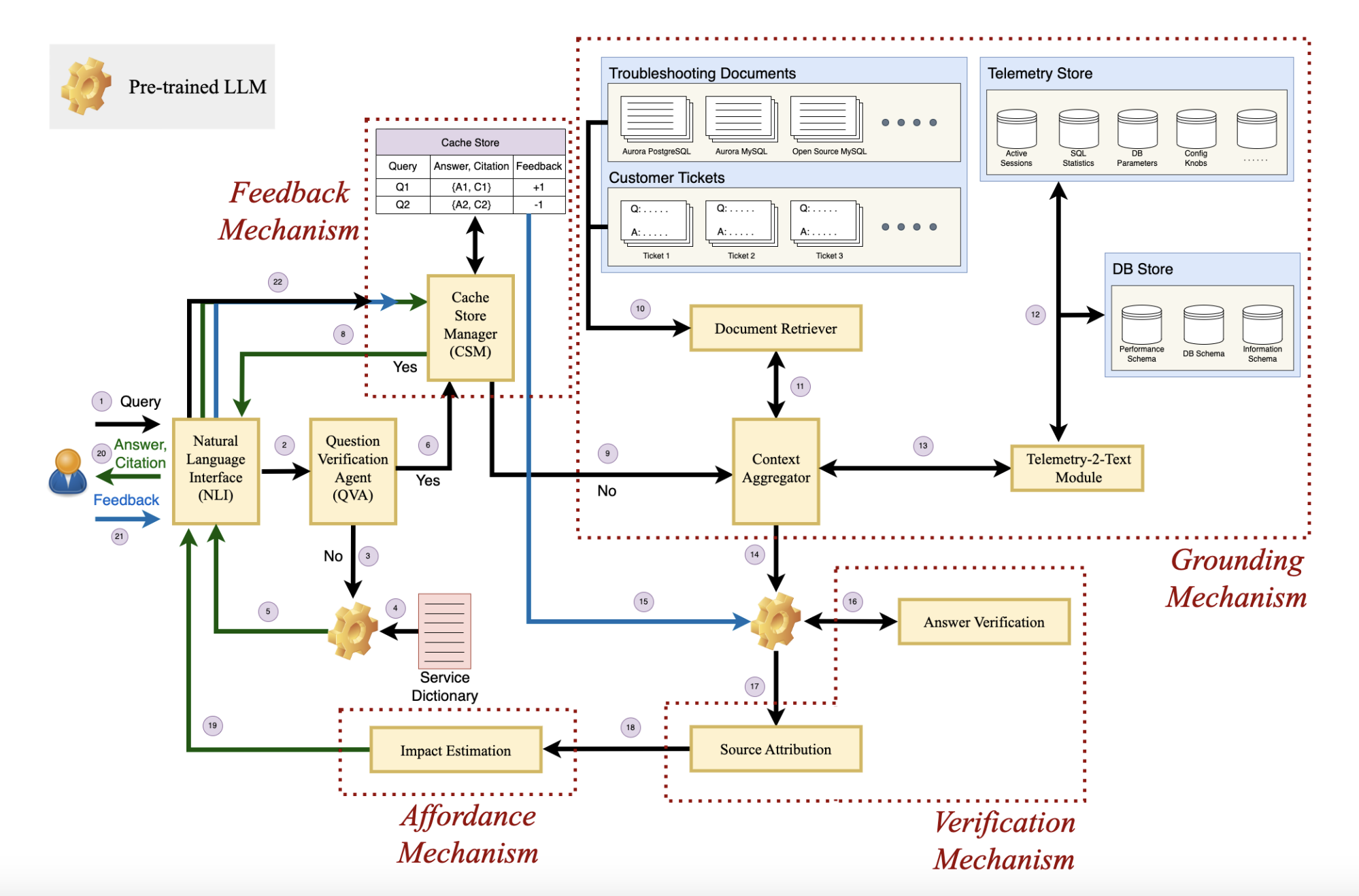 AWS Researchers Propose Panda: A New Machine Learning Framework to Provide Context Grounding to Pre-Trained LLMs