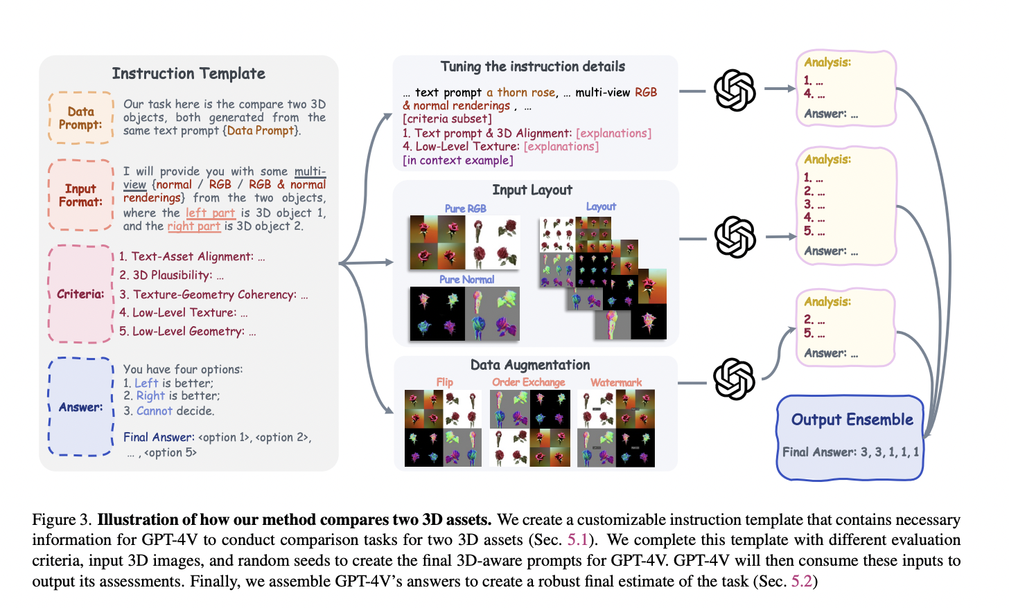 Can AI Really Tell if Your 3D Model is a Masterpiece or a Mess? This AI Paper Seems to have an Answer!