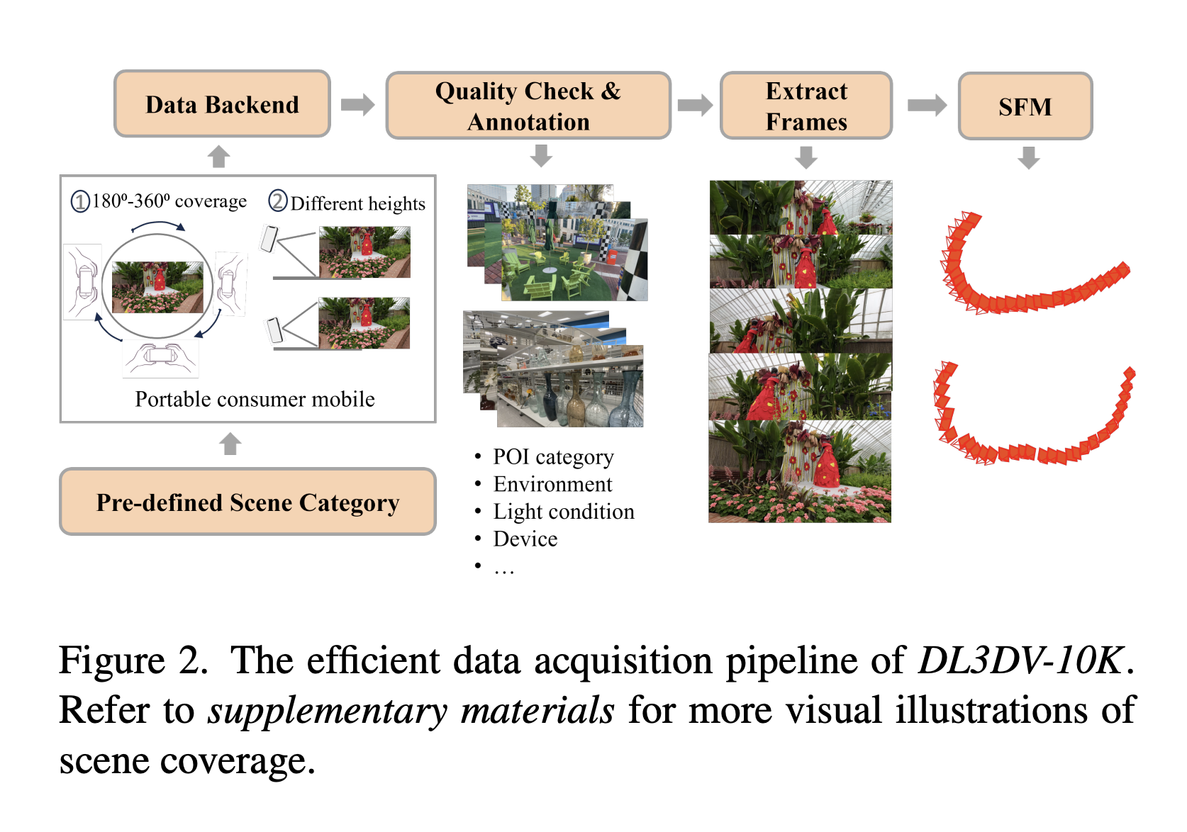 This AI Paper Introduces DL3DV-10K: A Large-Scale Scene Dataset for Deep Learning-based 3D Vision