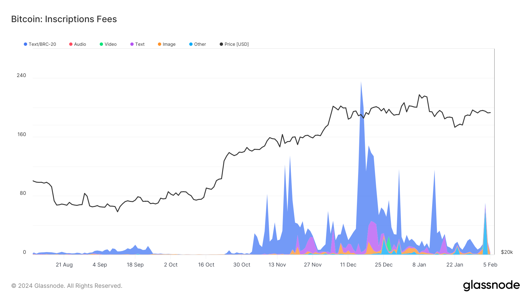 Glassnode