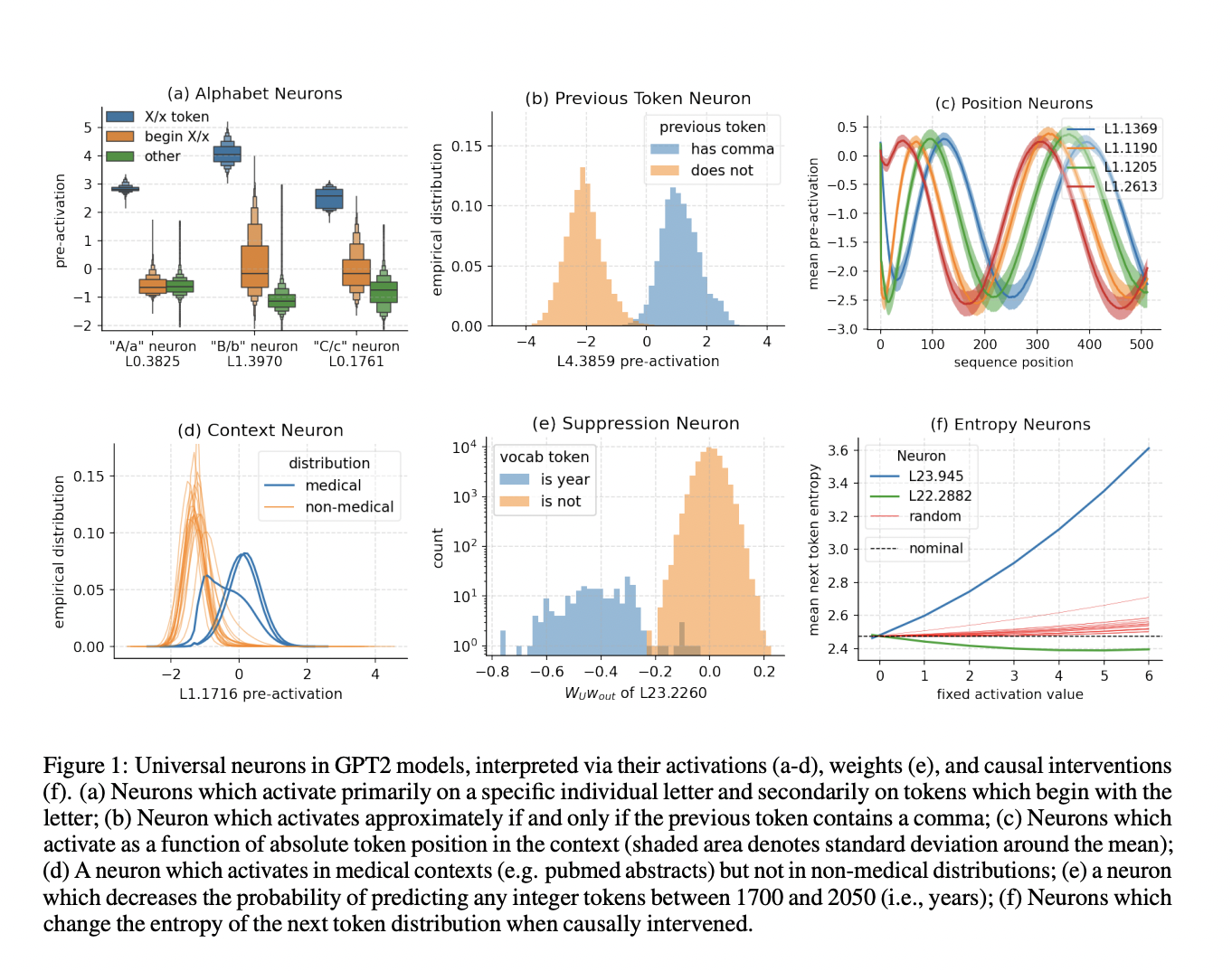 Deciphering Neuronal Universality in GPT-2 Language Models