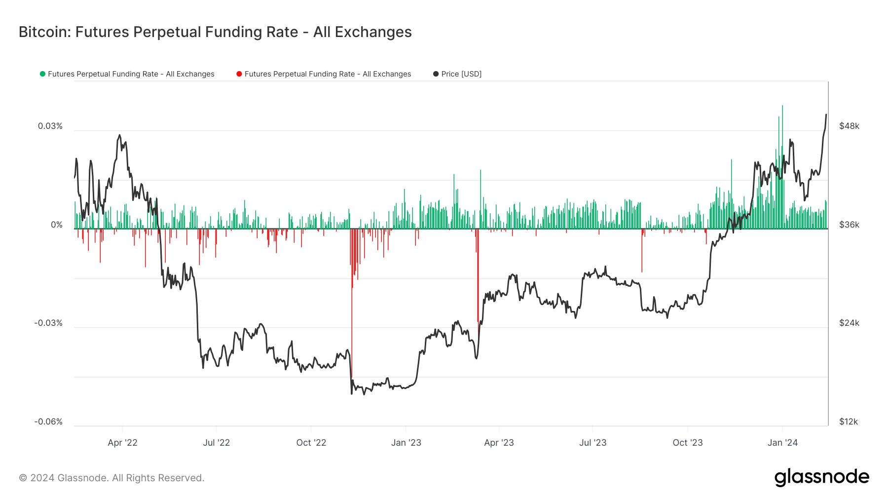 With Bitcoin’s rally, derivatives market indicators signal changing tides