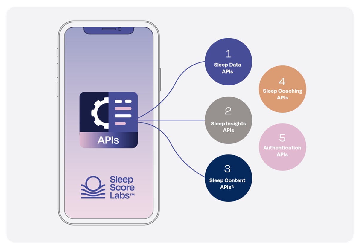 SleepScore Labs unveils evidence-based Sleep API suite for health and wellness apps