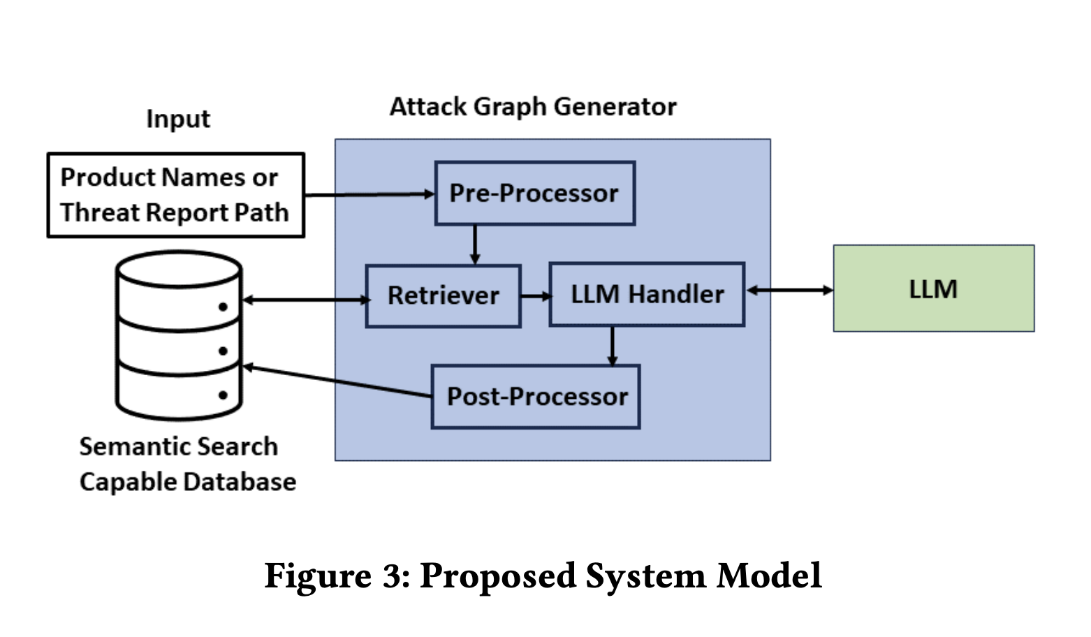 Researchers from UCI and Cisco Propose 'CrystalBall': A Novel AI Method for Automated Attack Graph Generation Using Retriever-Augmented Large Language Models