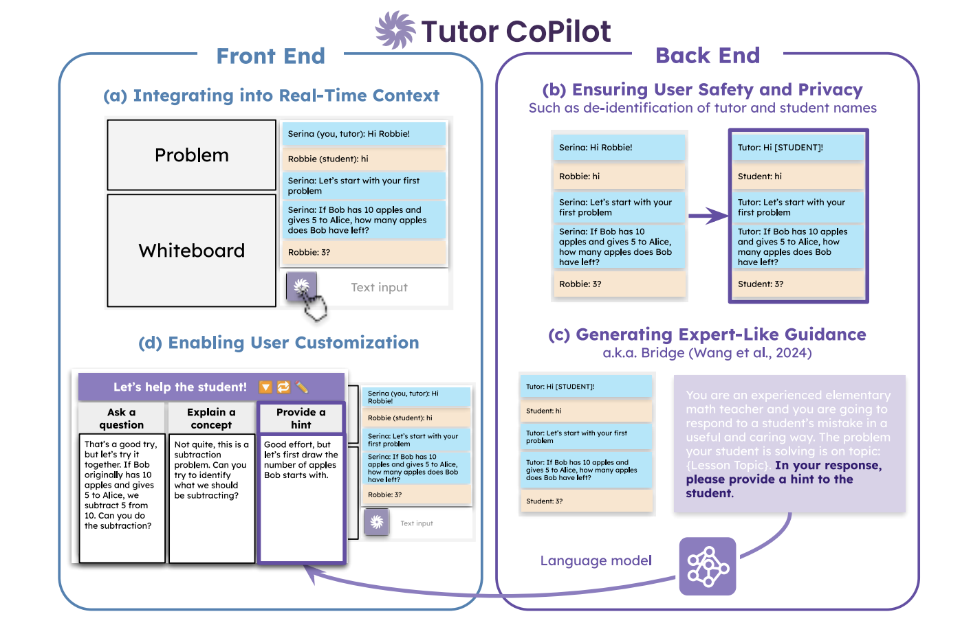 Researchers at Stanford University Introduce Tutor CoPilot: A Human-AI Collaborative System that Significantly Improves Real-Time Tutoring Quality for Students